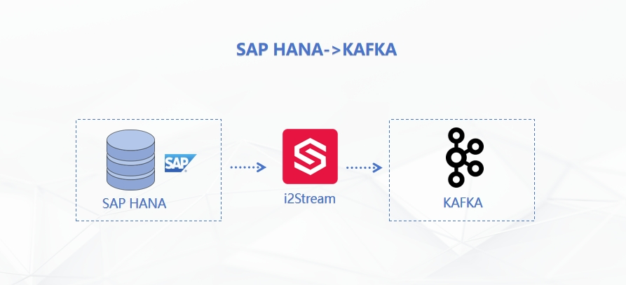 Struggling with SAP Data Sync? This Company Discovered the Perfect Answer